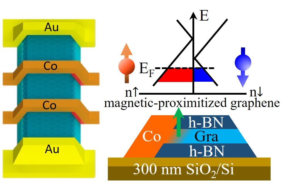 Optospintronics