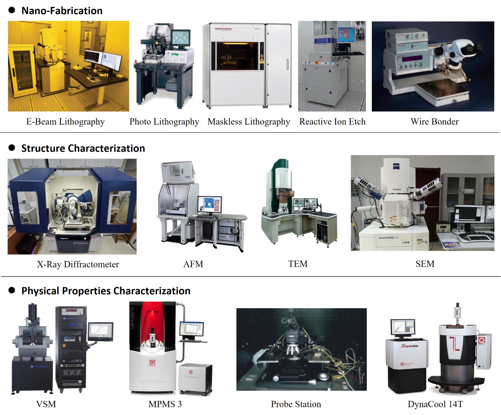 5-公共平台-english.jpg Magnetron Sputteri