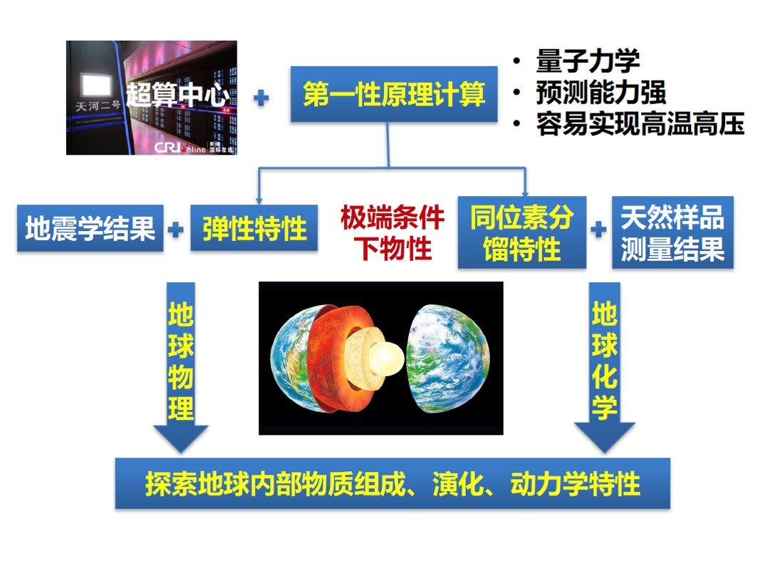 图片1.jpg 1) 矿物的晶格动力学和热力学性质
