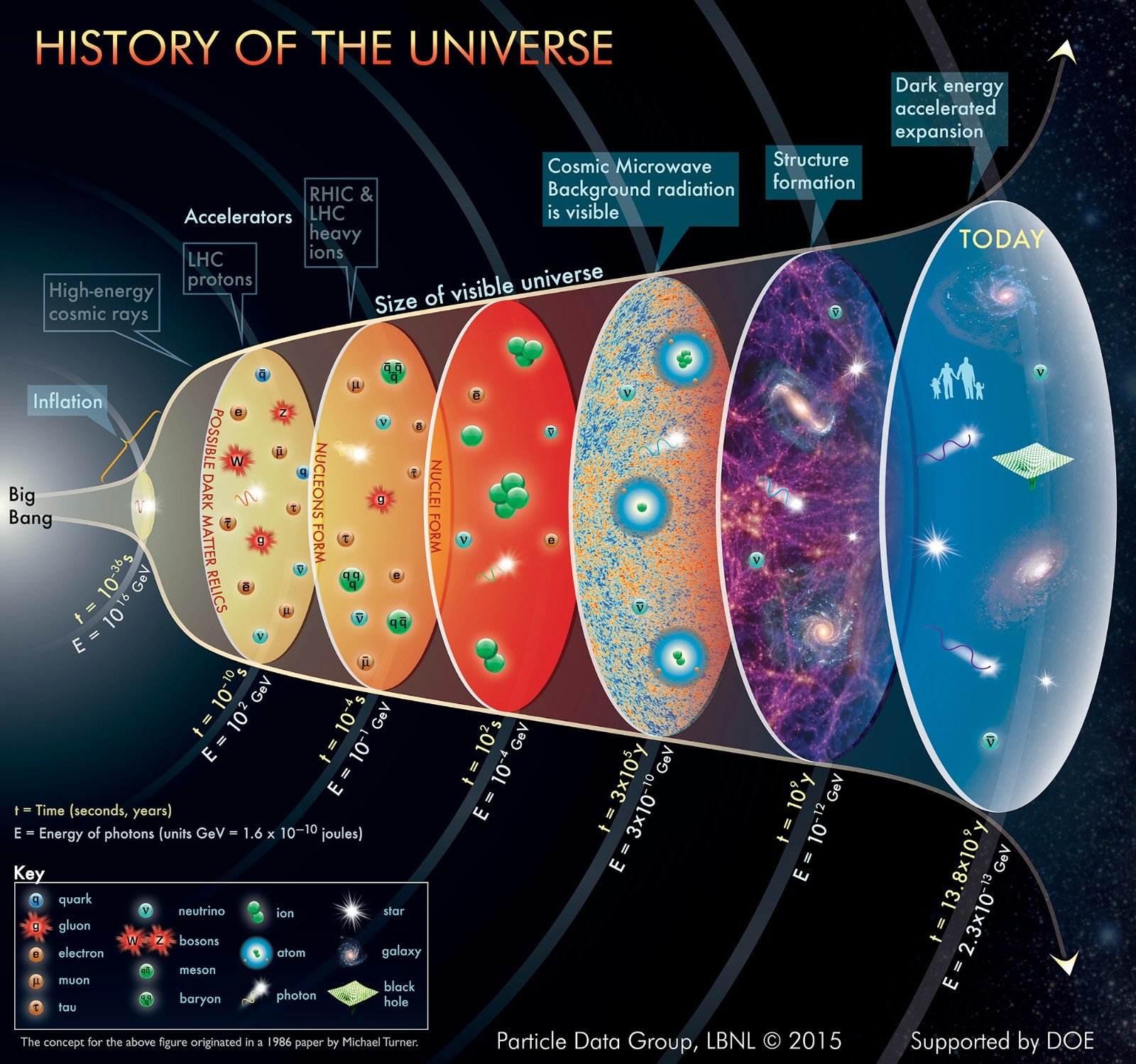 history-of-the-universe-2015.jpg Welcome to join ou
