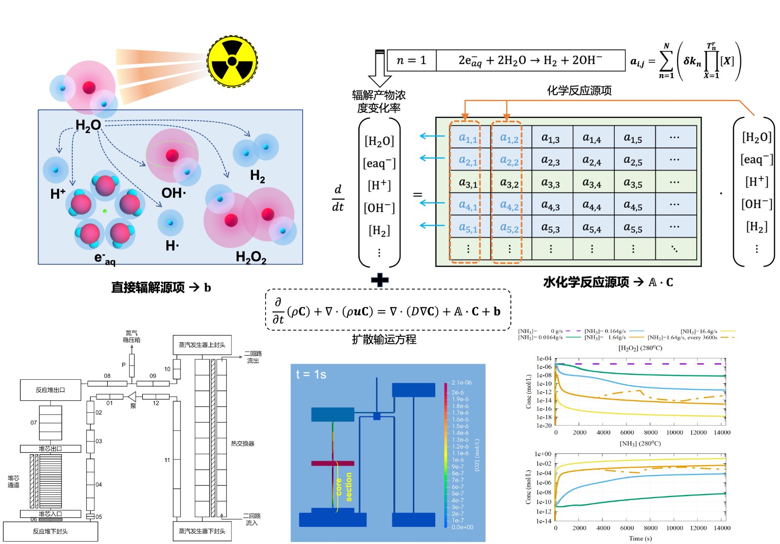 WaterChemistryModule.jpg Contact Informatio