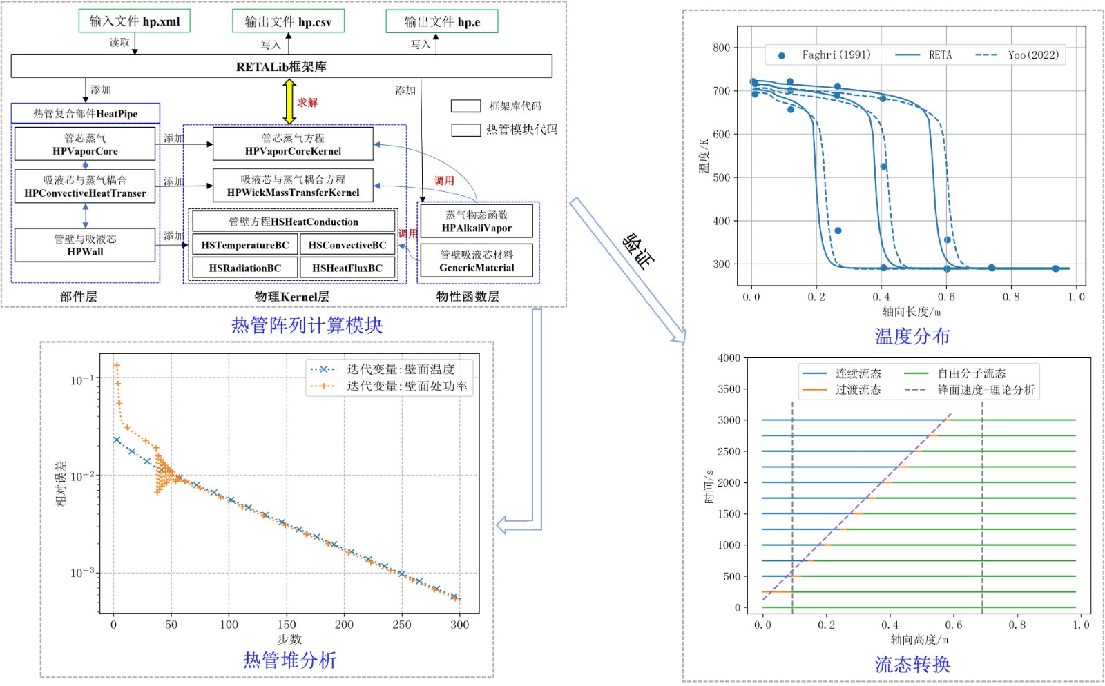 HeatPipeModule.jpg 西区科技实验楼东楼1515