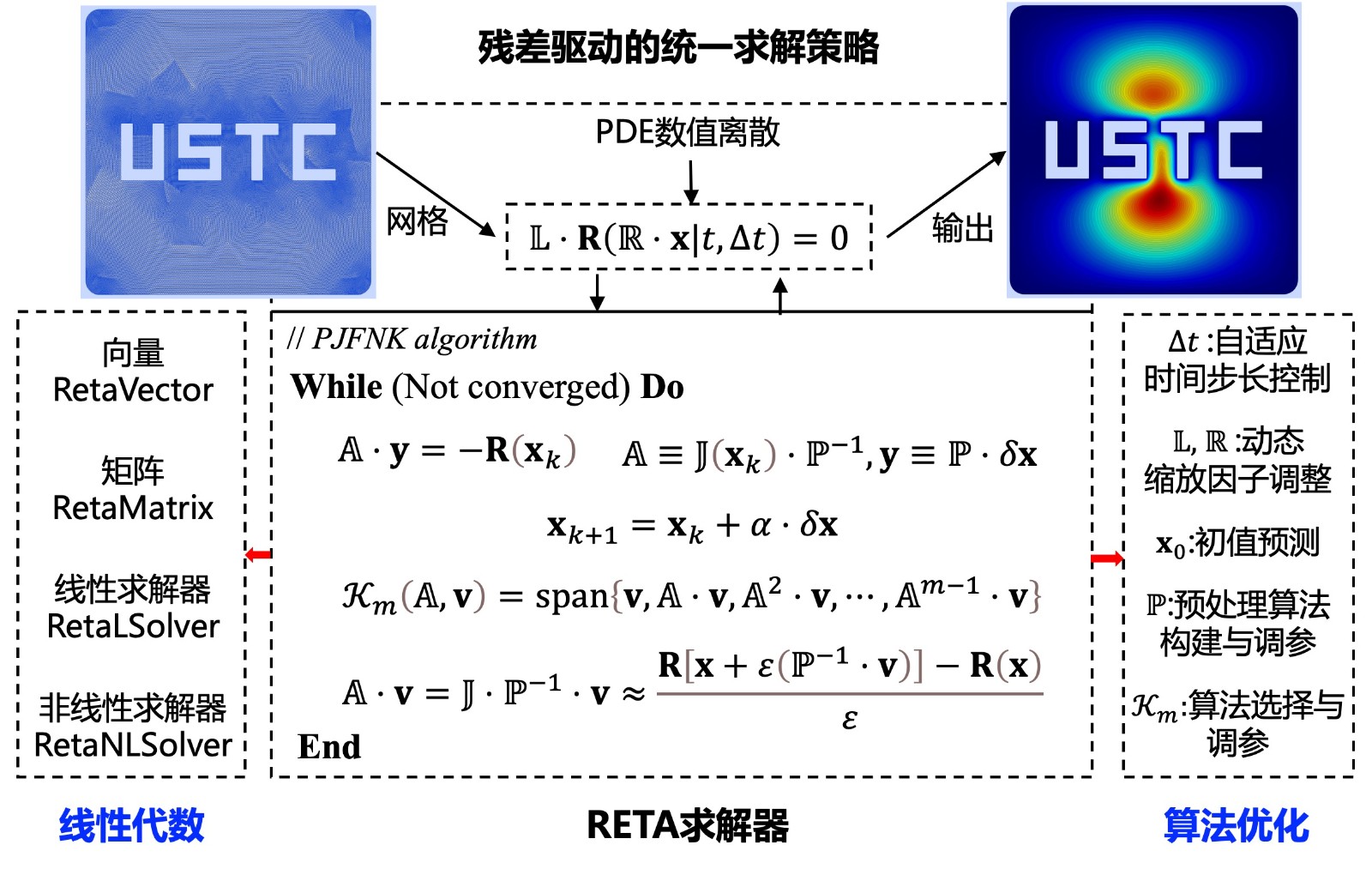 RETAAlgorithmStructure.jpg Associate Professo