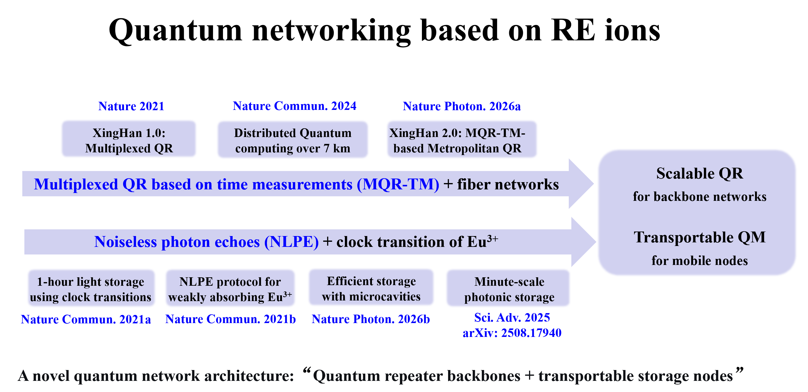roadmap 20260410-eng.png ORCID